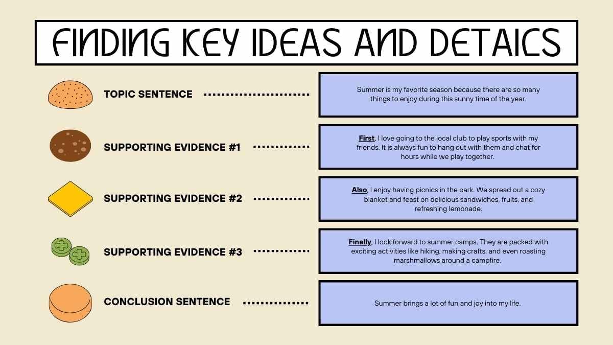 Lección sobre la Estructura de Párrafos y Texto Informativo para la Escuela Secundaria - diapositiva 9