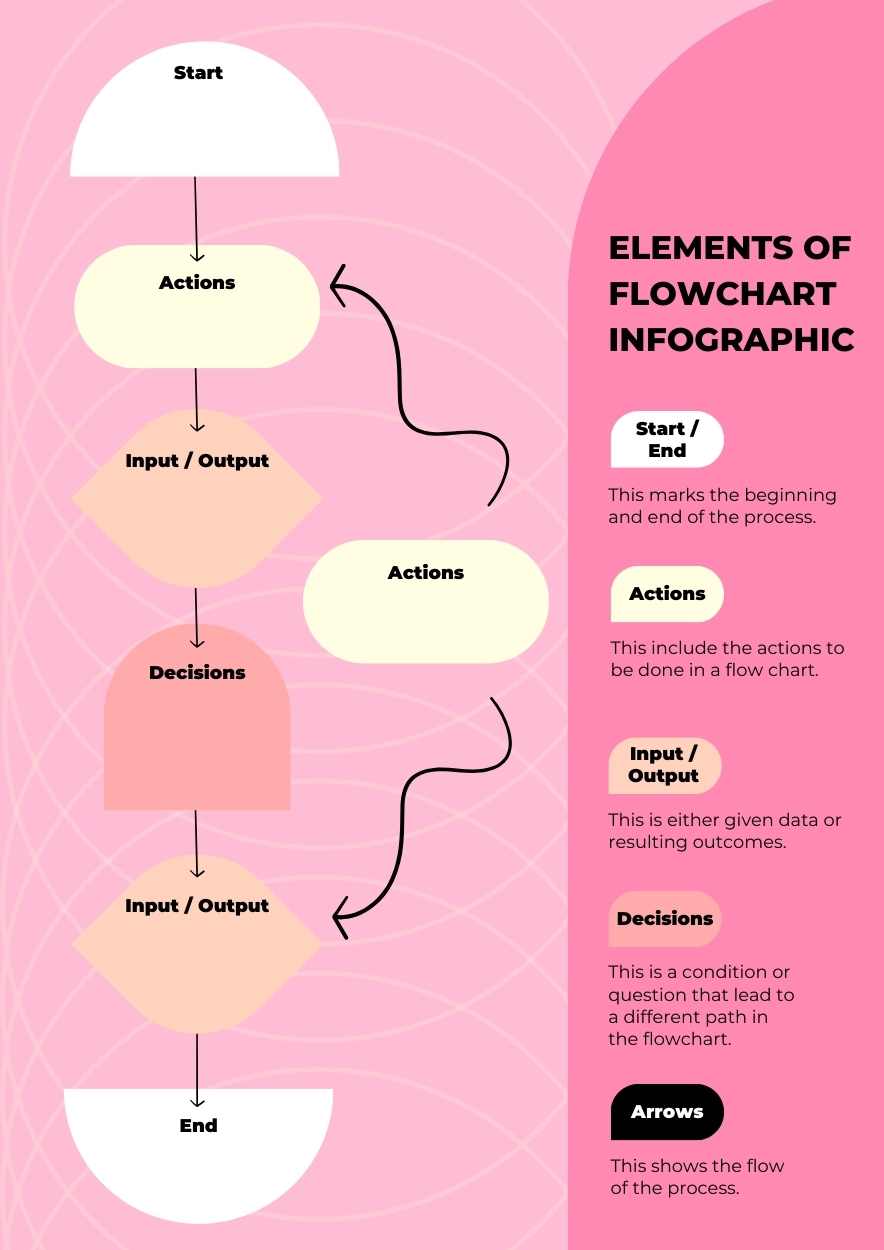 Pastel Elements of Flowchart Infographic - slide 1