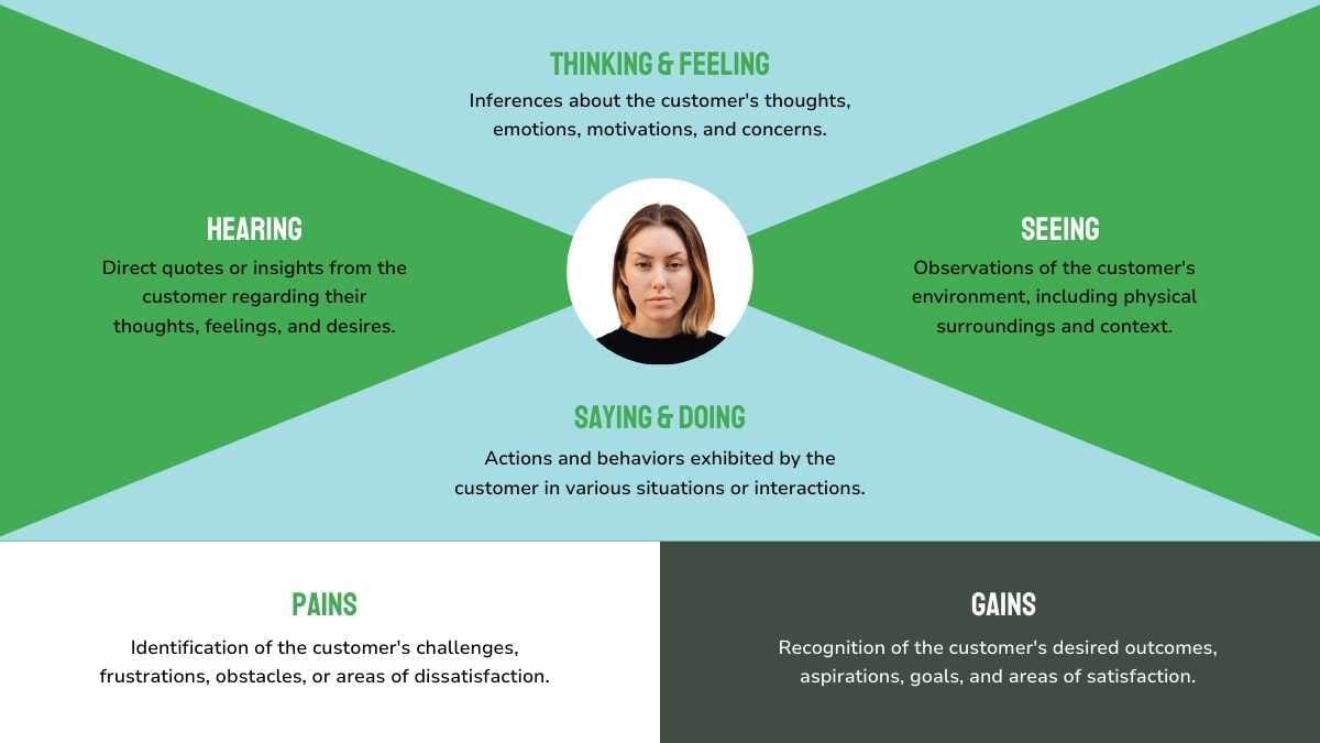 Pastel Empathy Map Canvas Infographics - slide 7