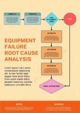 Pastel Equipment Failure Root Cause Analysis Infographic