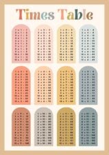 Pastel Mathematics Subject: Times Table Slides