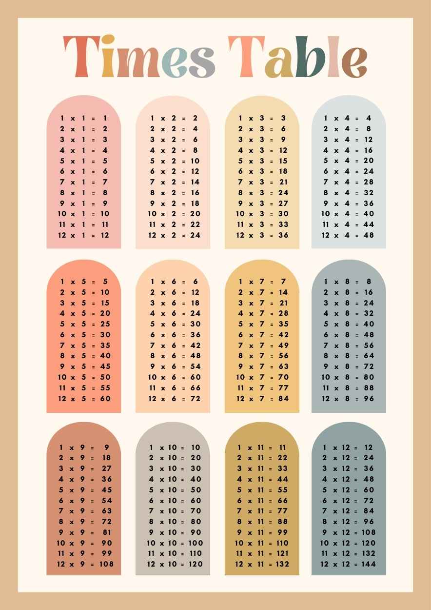 Pastel Mathematics Subject: Times Table Slides - slide 1