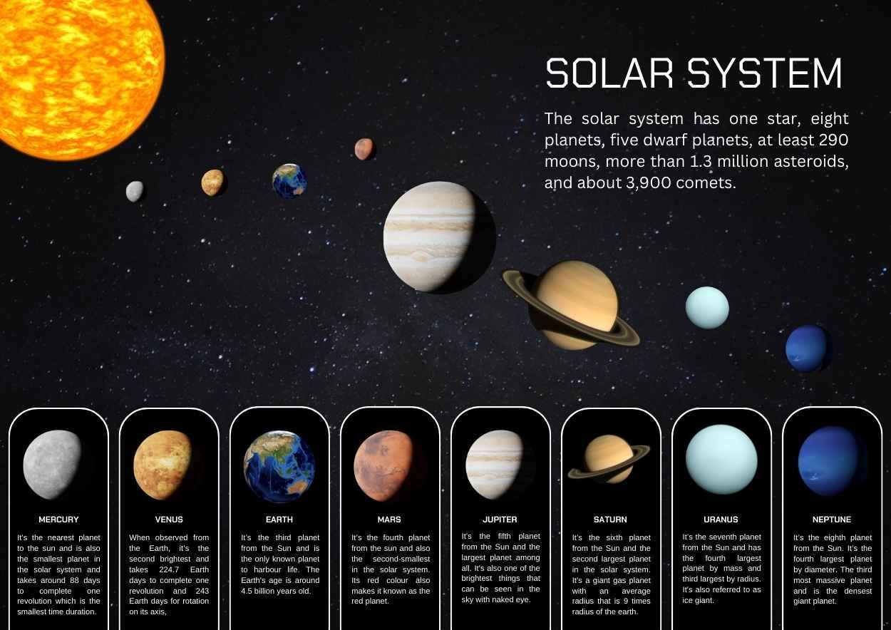 Planets in the Solar System Poster Slides - slide 1