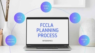 Professional FCCLA Planning Process Infographics