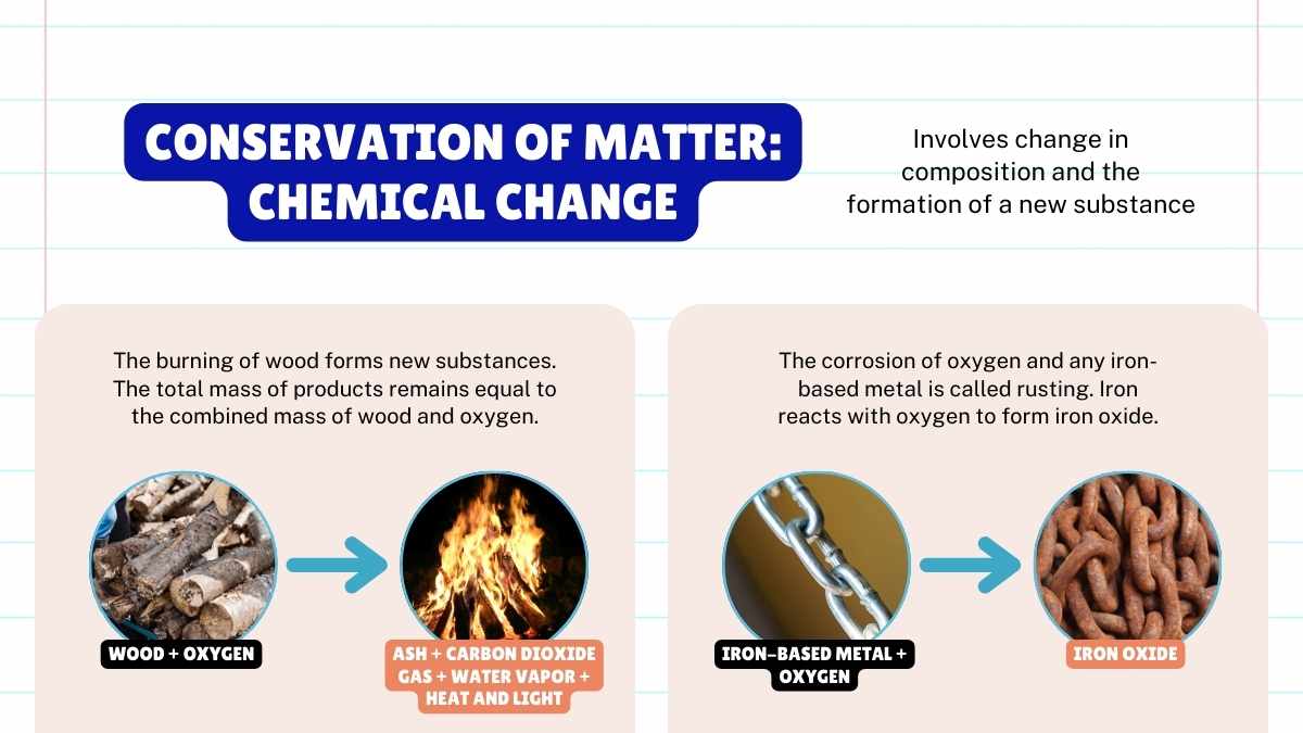 Properties of Matter White Lesson Slides - slide 9