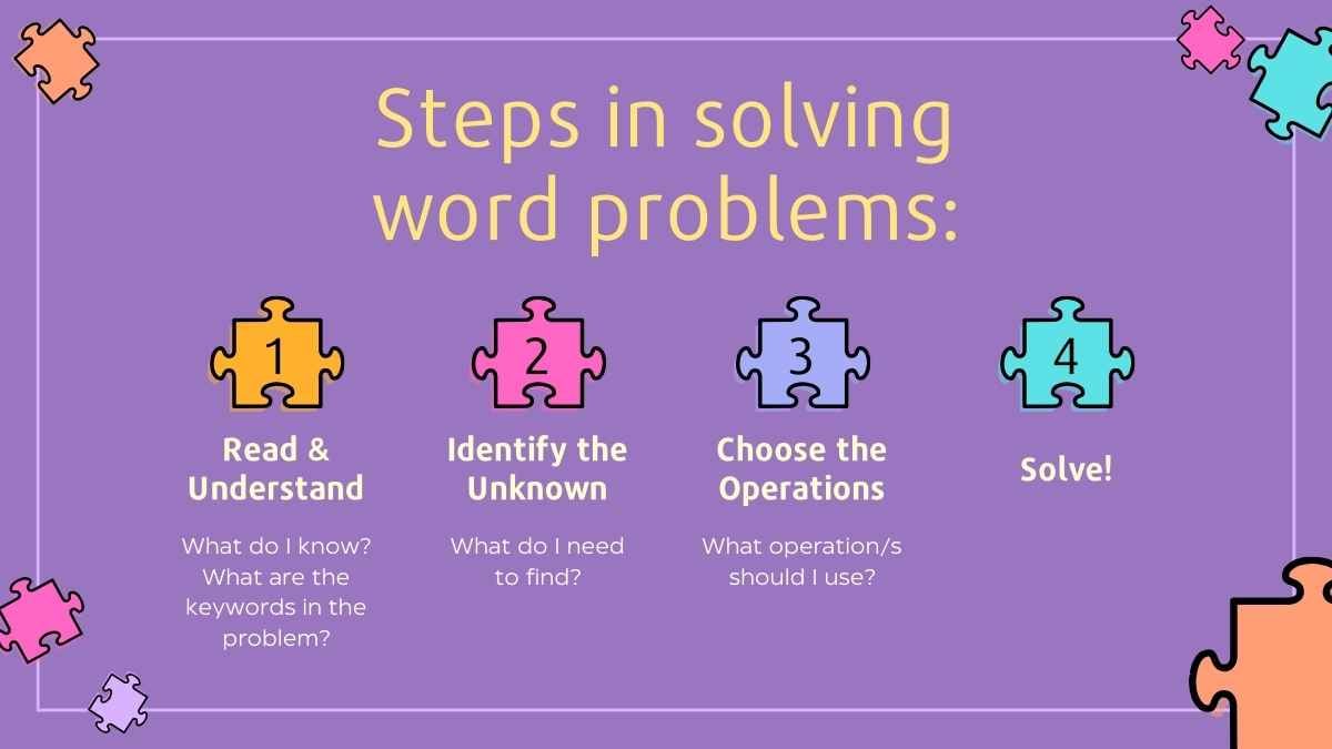 Puzzle Solving Multistep Word Problems Lesson for Elementary - slide 5