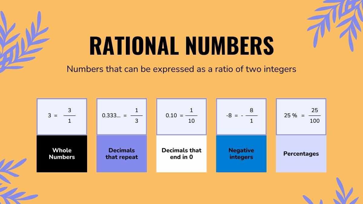 Lição sobre Números Racionais e Irracionais para o Ensino Fundamental - deslizar 9