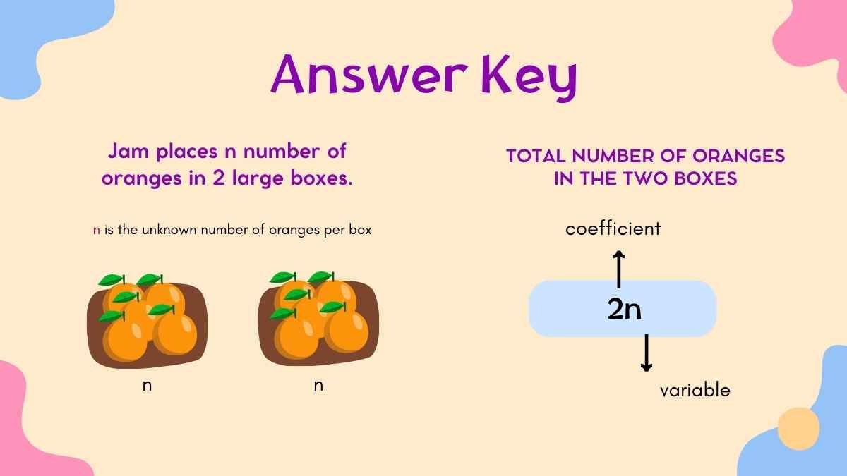 Representing and Translating Algebraic Expressions Math Lesson for Middle School - diapositiva 12