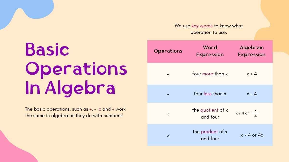 Representing and Translating Algebraic Expressions Math Lesson for Middle School - diapositiva 13