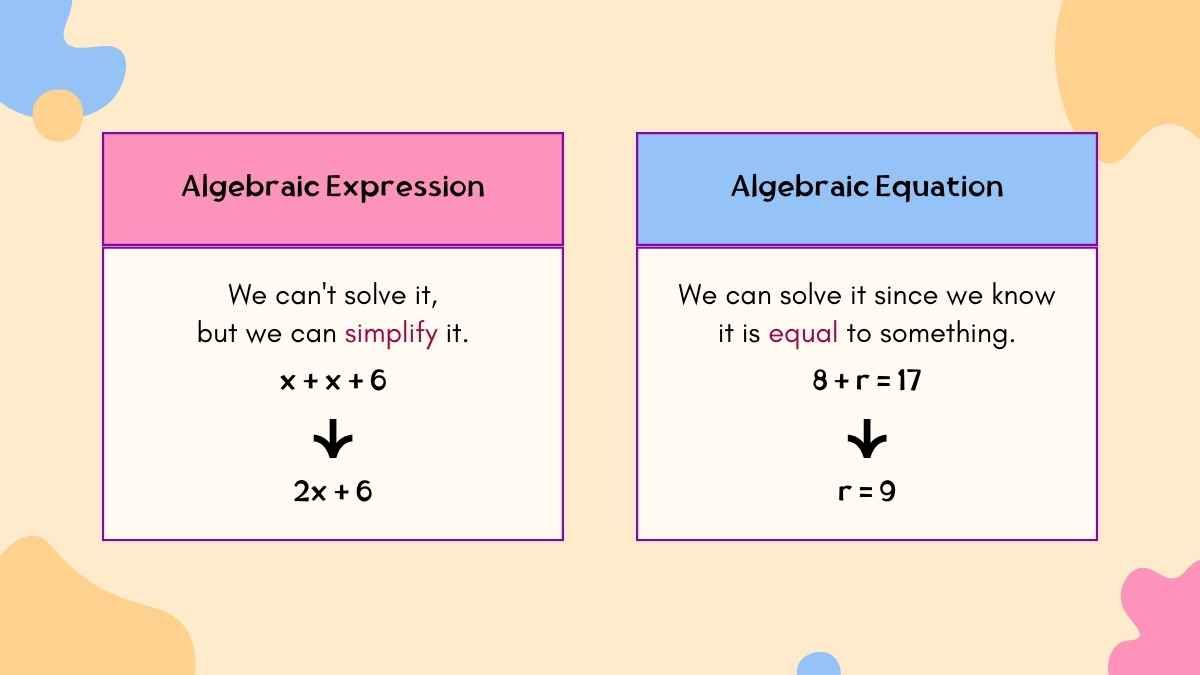 Representing and Translating Algebraic Expressions Math Lesson for Middle School - diapositiva 6