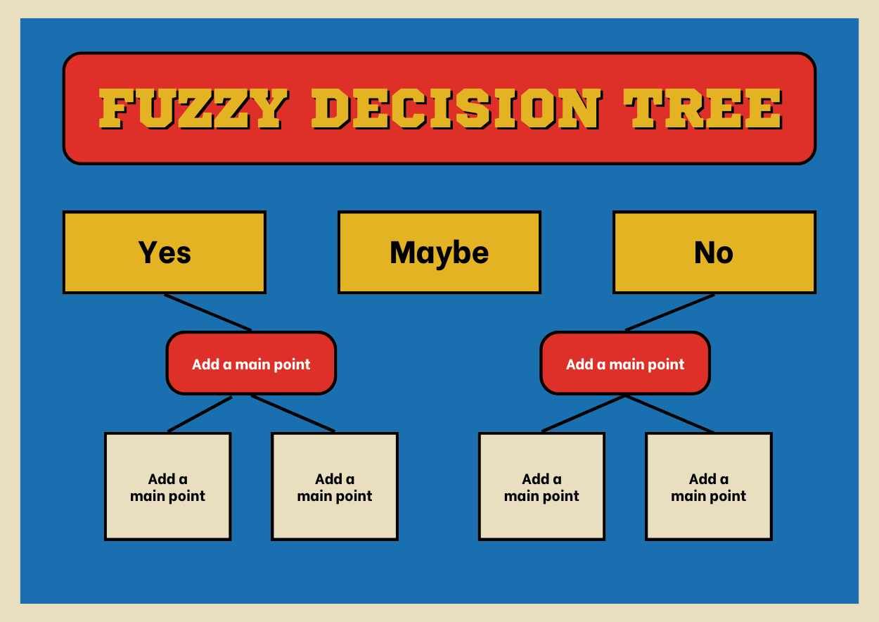 Retro Fuzzy Decision Tree Infographics - diapositiva 1