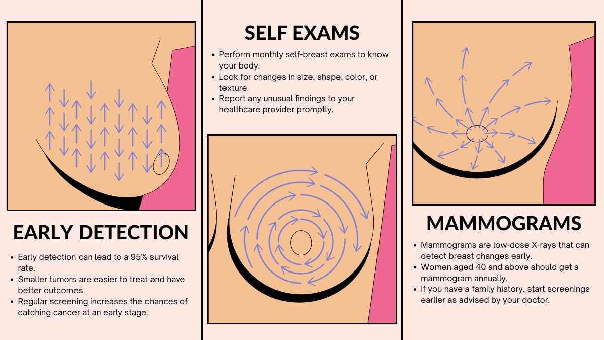 Plantillas Ilustradas Retro para Folletos de Cáncer de Mama - diapositiva 7