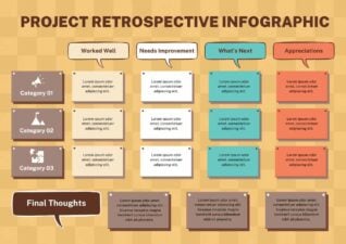 Retro Project Retrospective Infographic