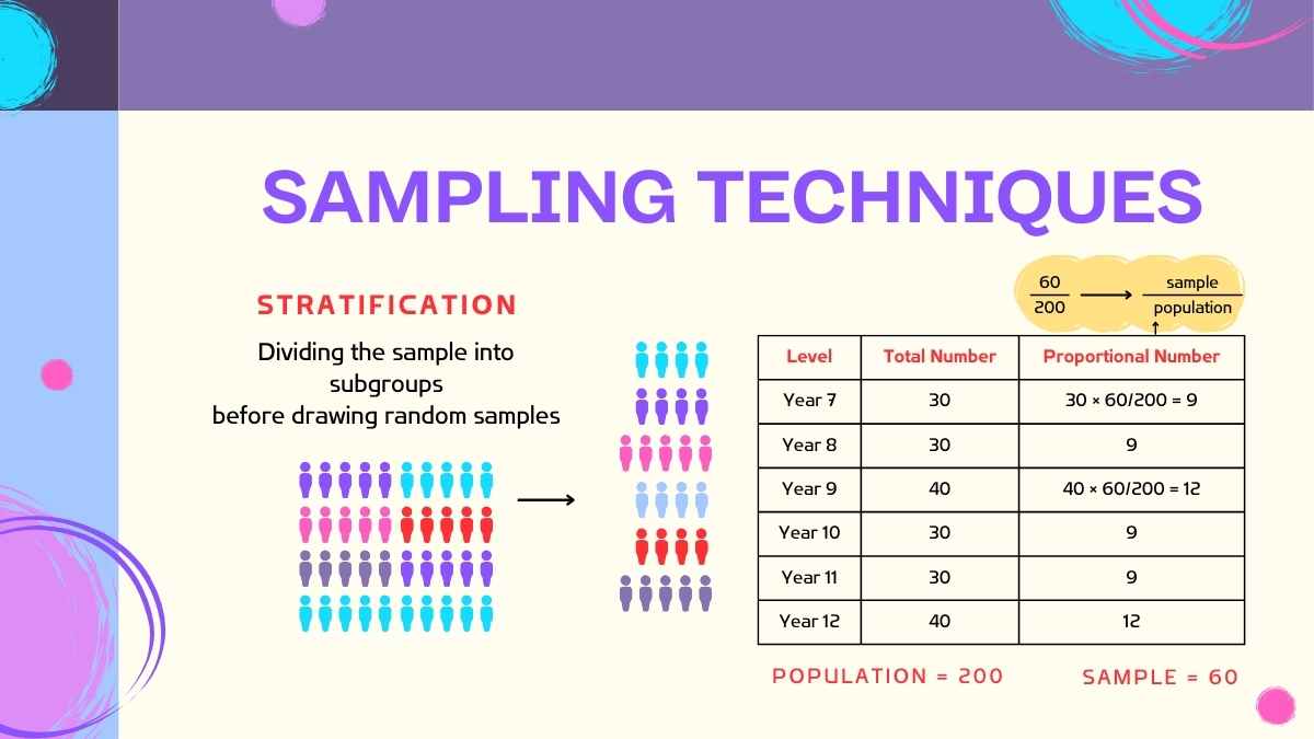 Sampling and Representing Data Lesson for High School - slide 10