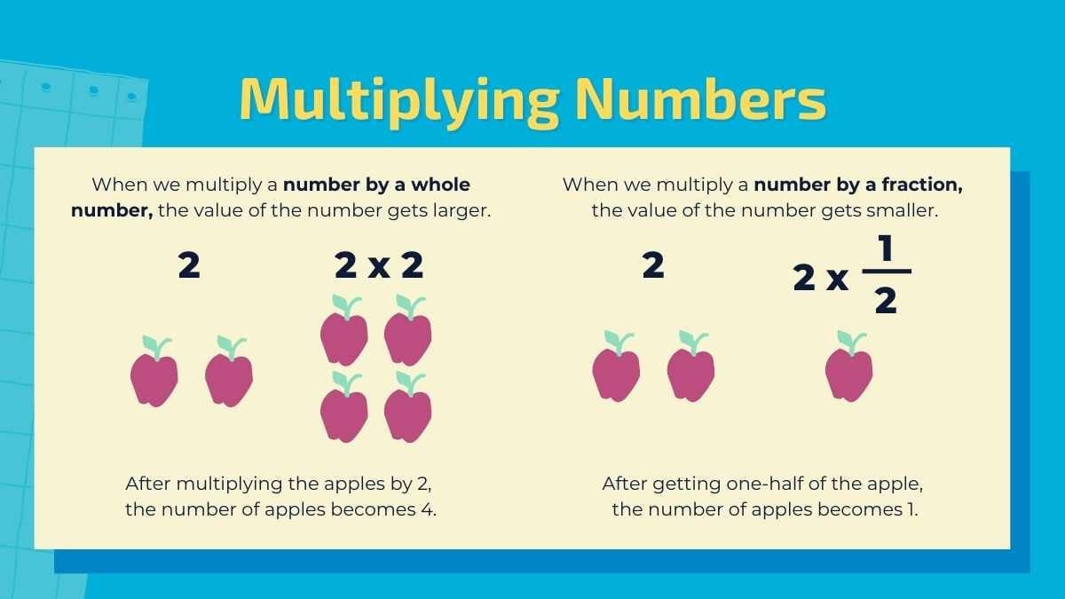 Scrapbook Multiplication as Scaling Lesson for Middle School - slide 4