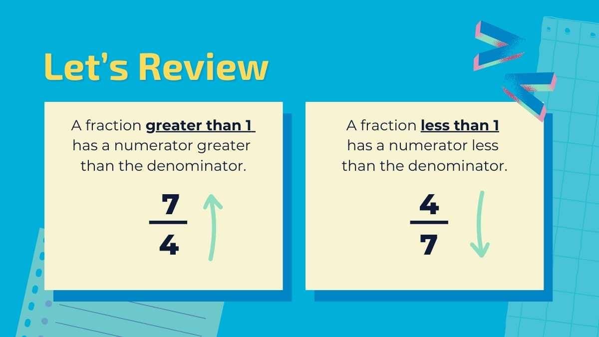 Scrapbook Multiplication as Scaling Lesson for Middle School - slide 5