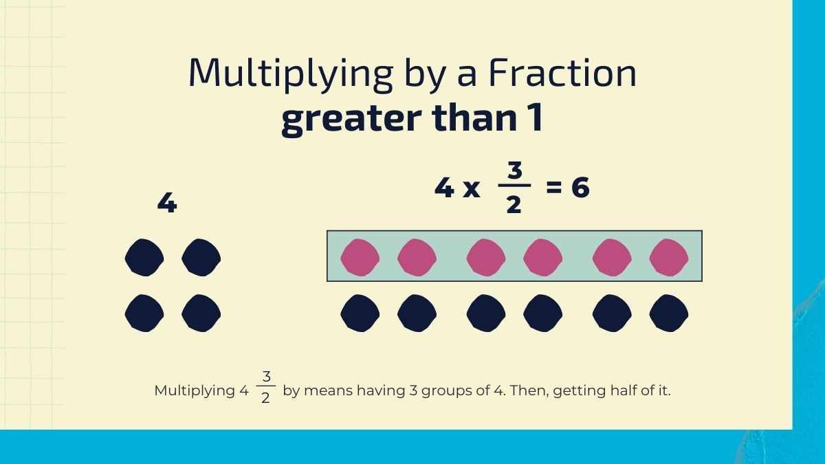 Scrapbook Multiplication as Scaling Lesson for Middle School - slide 6