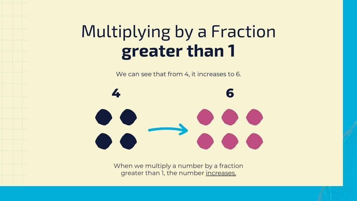 Scrapbook Multiplication as Scaling Lesson for Middle School - slide 7