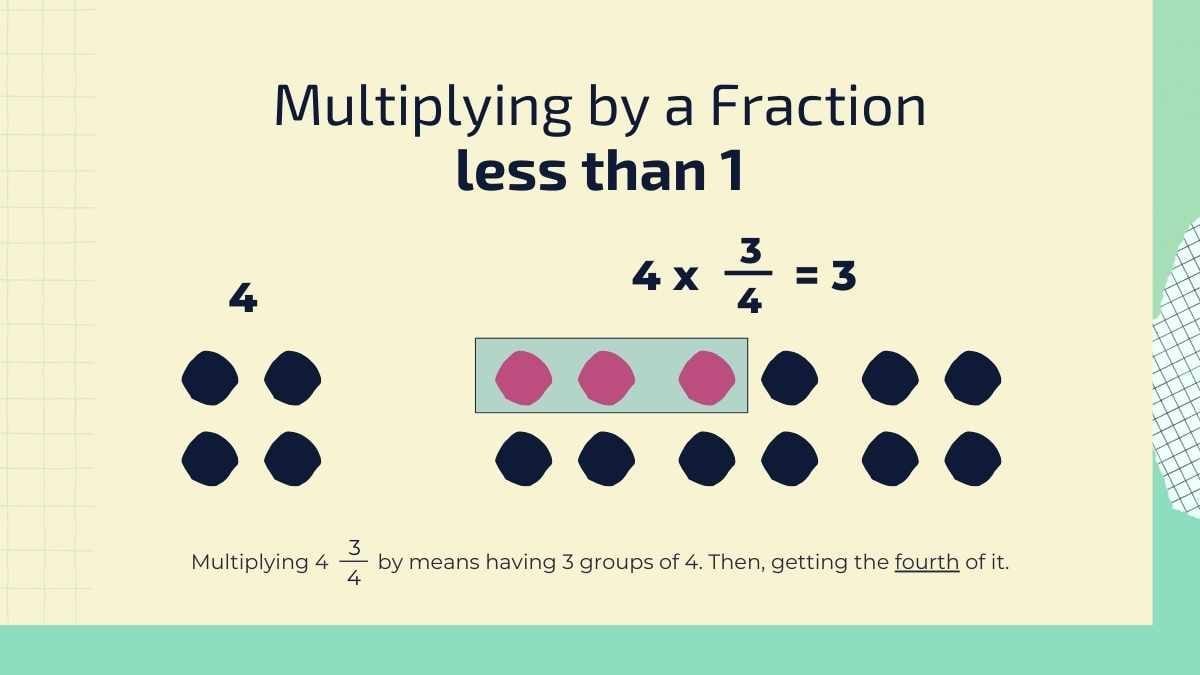 Scrapbook Multiplication as Scaling Lesson for Middle School - slide 8