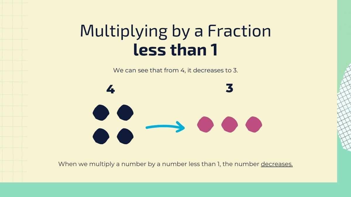 Scrapbook Multiplication as Scaling Lesson for Middle School - slide 9