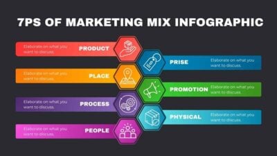 Simple 7Ps of Marketing Mix Infographic Slides