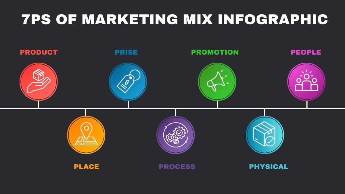 Simple 7Ps of Marketing Mix Infographic Slides - slide 5