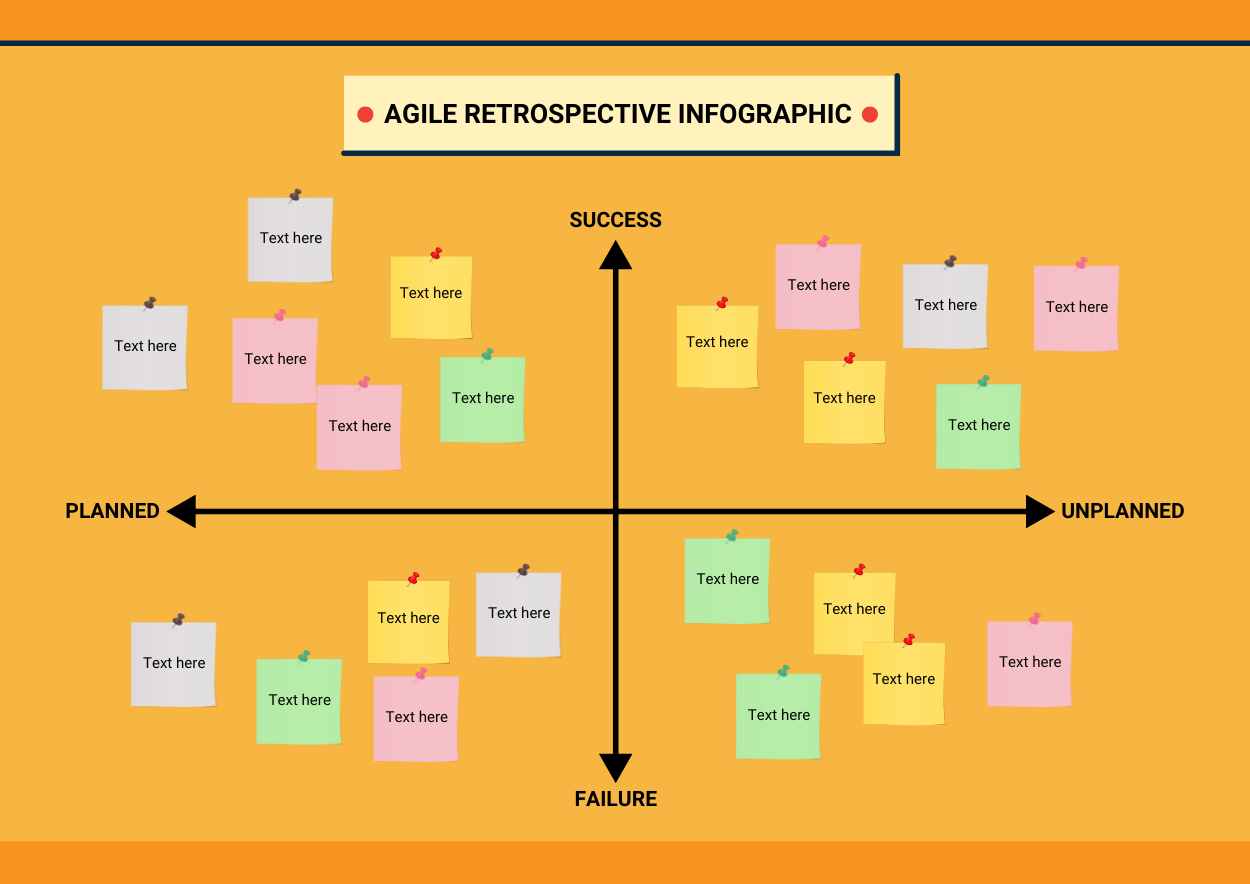 Simple Agile Retrospective Infographic - slide 3