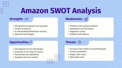 Simple Amazon SWOT Analysis Slides