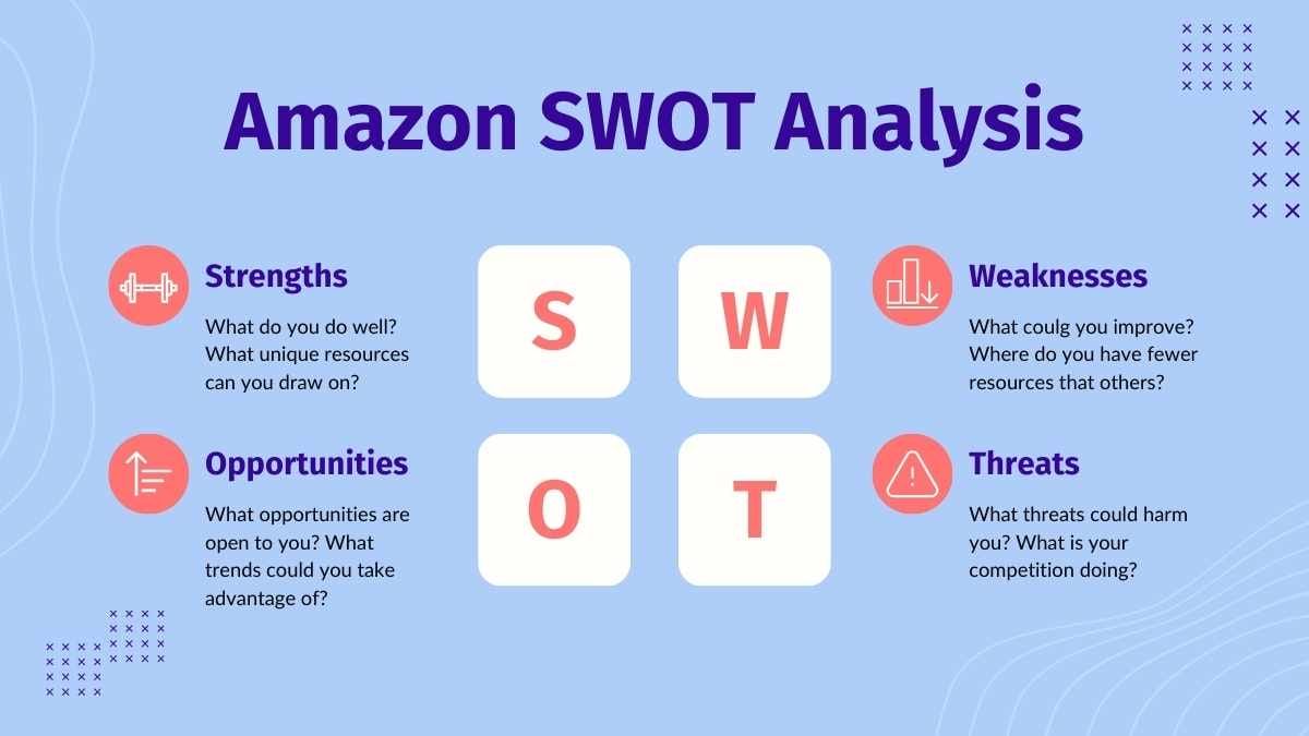 Simple Amazon SWOT Analysis Slides - diapositiva 10