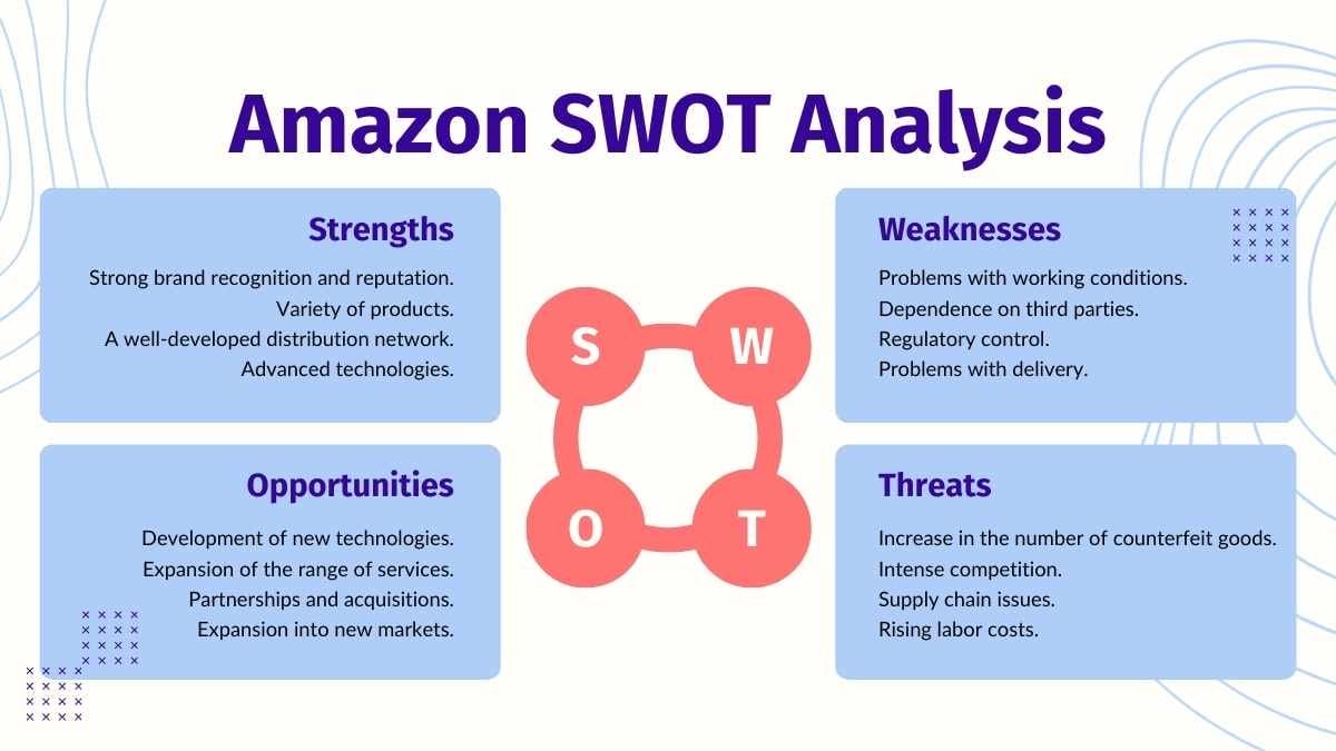 Simple Amazon SWOT Analysis Slides - slide 11