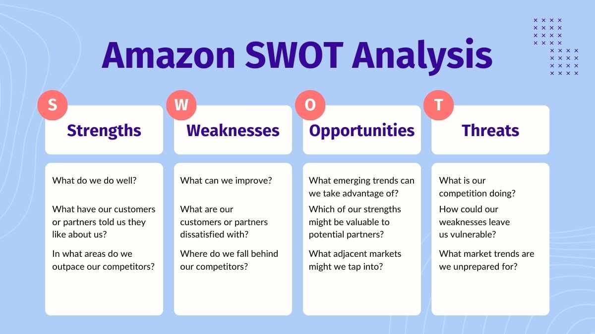 Simple Amazon SWOT Analysis Slides - slide 3