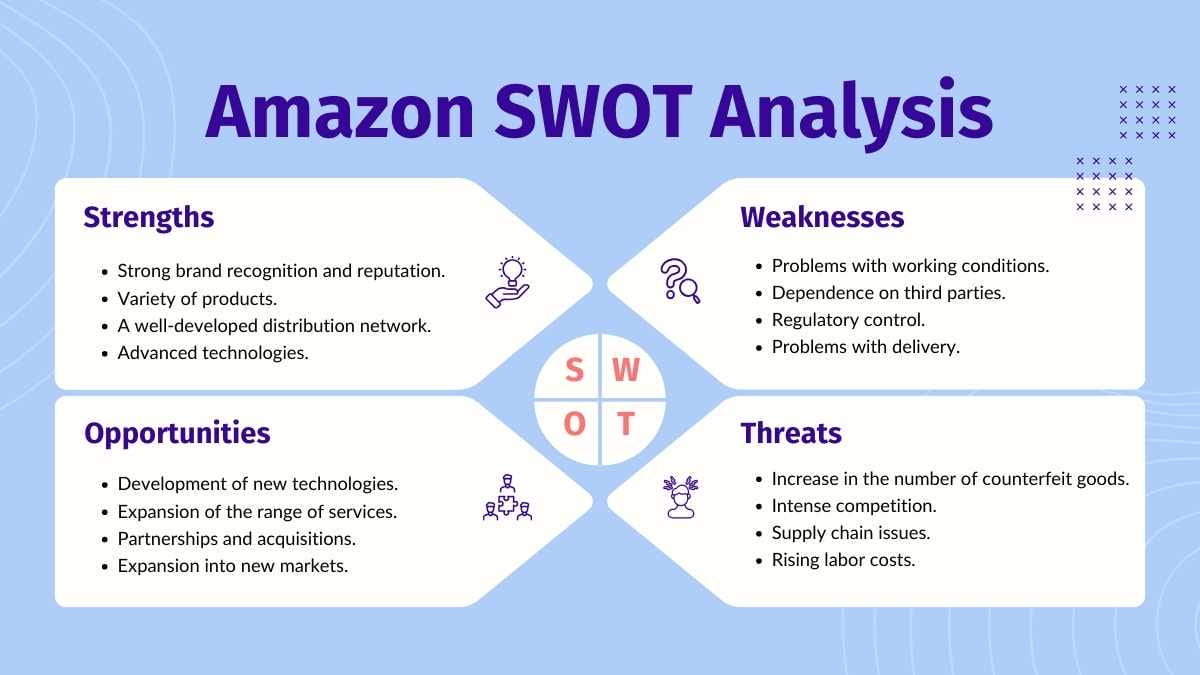 Simple Amazon SWOT Analysis Slides - slide 4