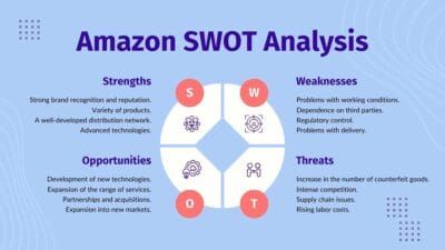 Simple Amazon SWOT Analysis Slides