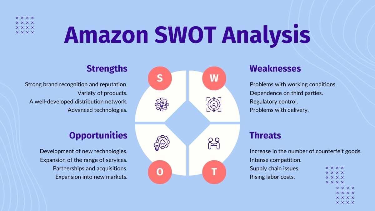 Simple Amazon SWOT Analysis Slides - diapositiva 4