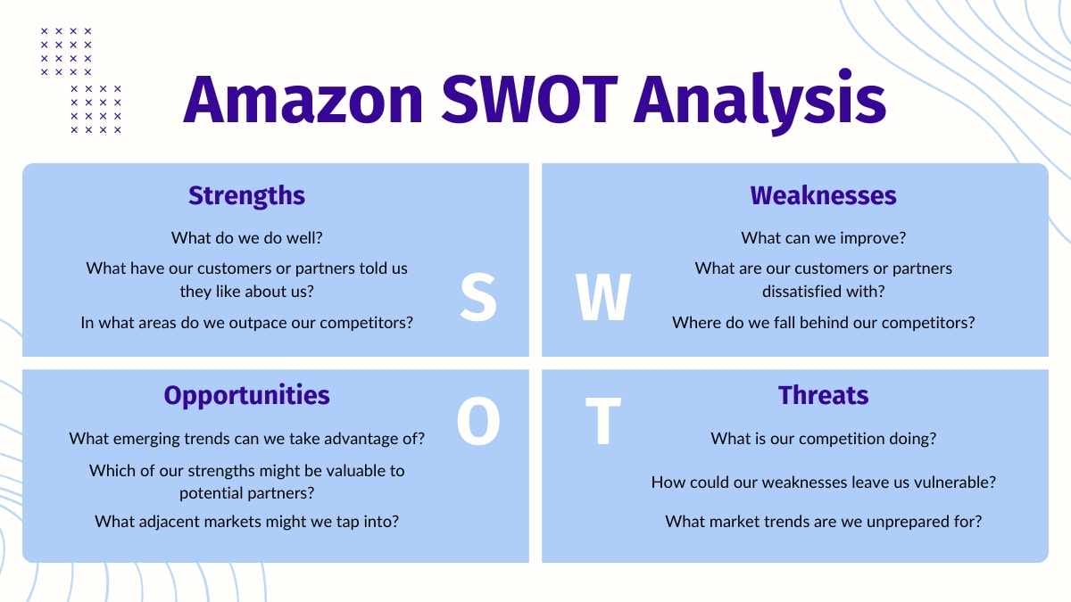 Simple Amazon SWOT Analysis Slides - slide 5