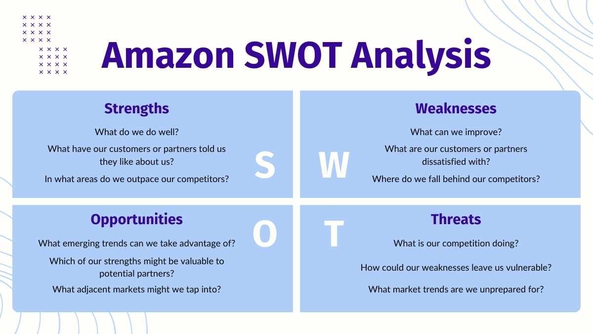 Simple Amazon SWOT Analysis Slides - diapositiva 6