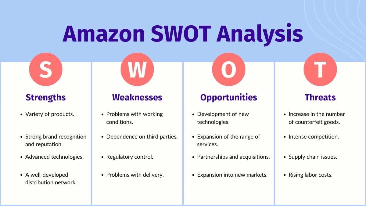 かわいいアマゾンのSWOT分析スライド - slide 6