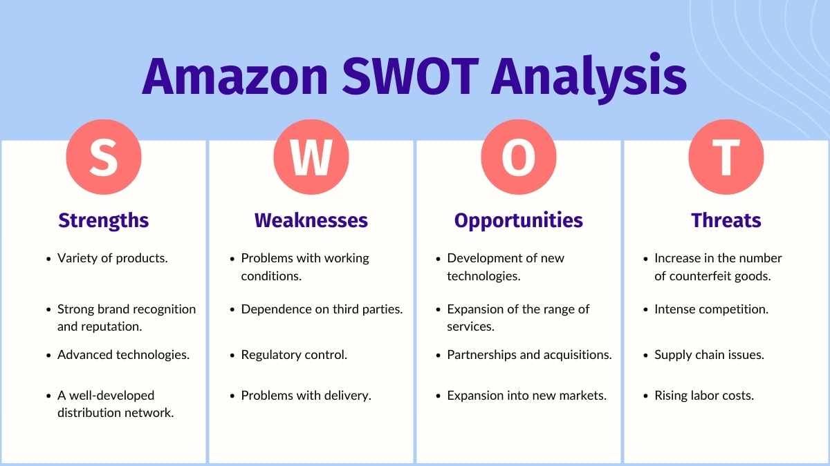 Simple Amazon SWOT Analysis Slides - slide 7