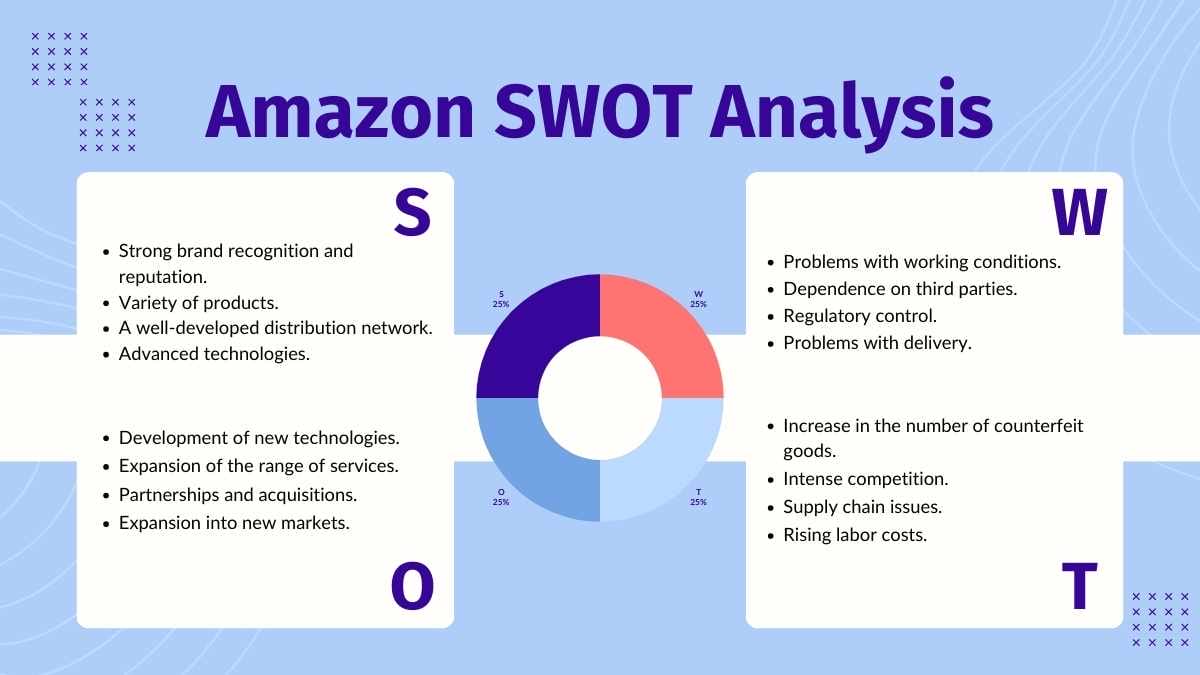 かわいいアマゾンのSWOT分析スライド - slide 7