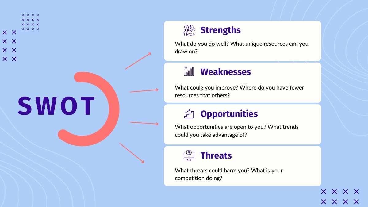 Simple Amazon SWOT Analysis Slides - diapositiva 8