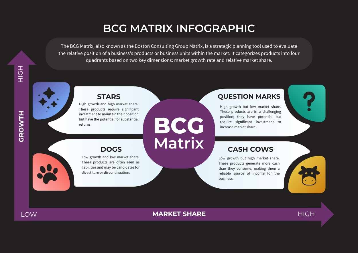 Simple BCG Matrix Infographic - slide 1