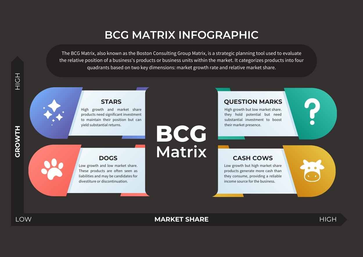 Simple BCG Matrix Infographic - slide 2