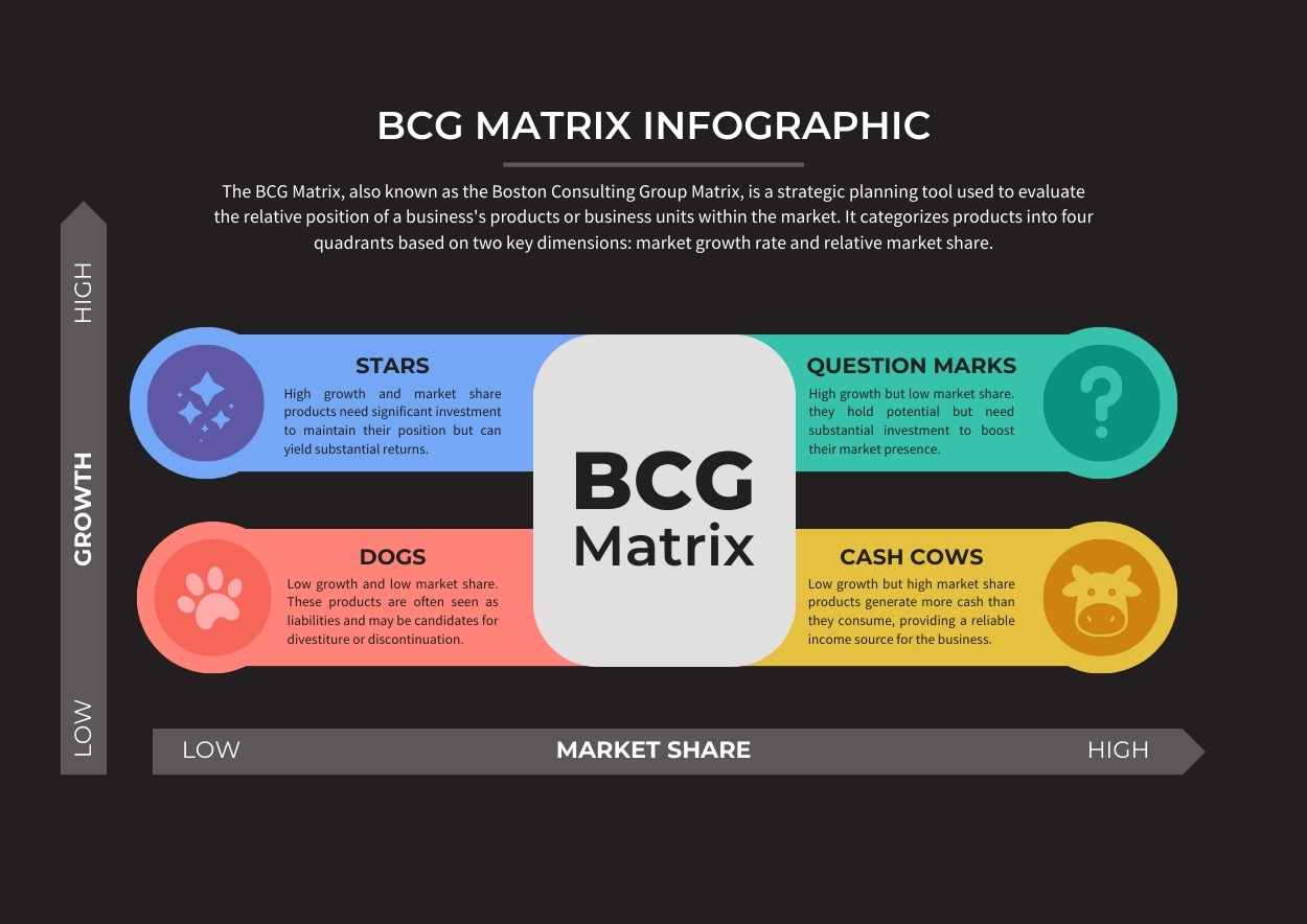 Simple BCG Matrix Infographic - slide 3