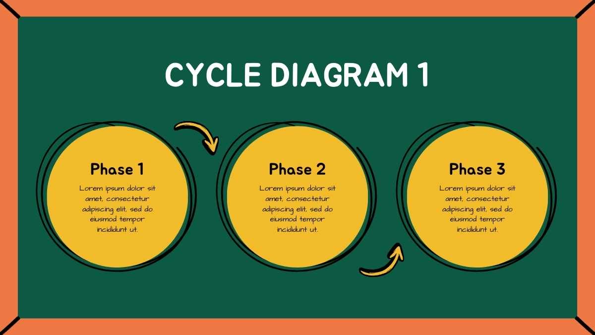 Simple Chalkboard High School Lesson with Cycle Diagrams - slide 6