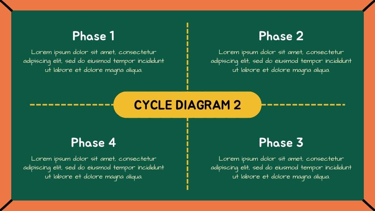 Simple Chalkboard High School Lesson with Cycle Diagrams - slide 7