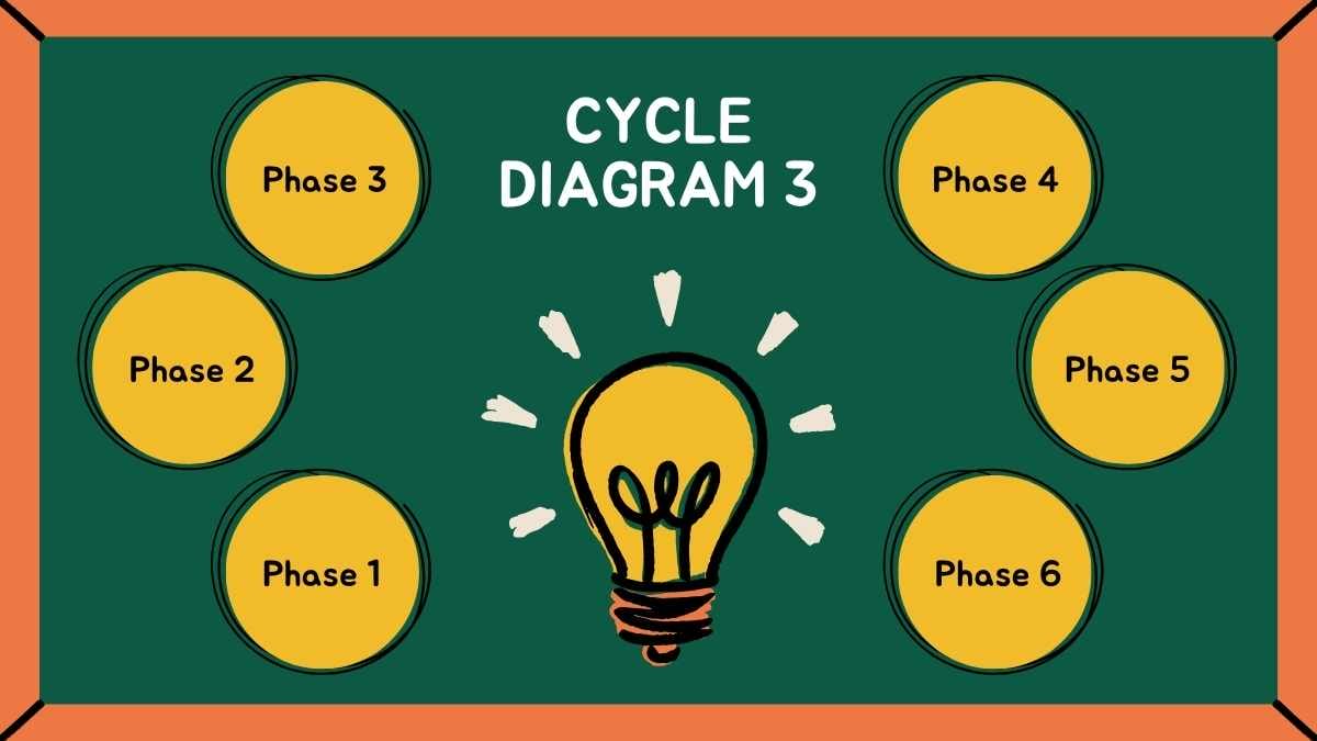 Simple Chalkboard High School Lesson with Cycle Diagrams - slide 8