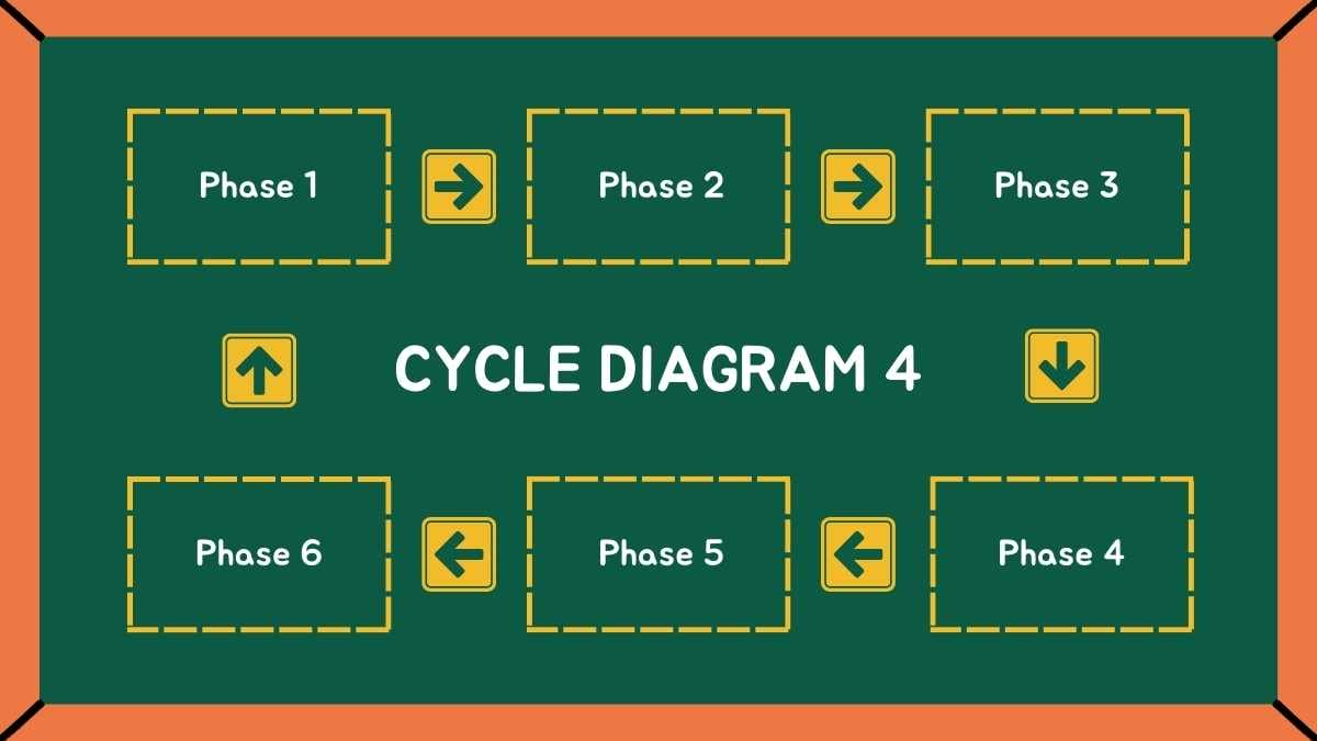 Simple Chalkboard High School Lesson with Cycle Diagrams - slide 9