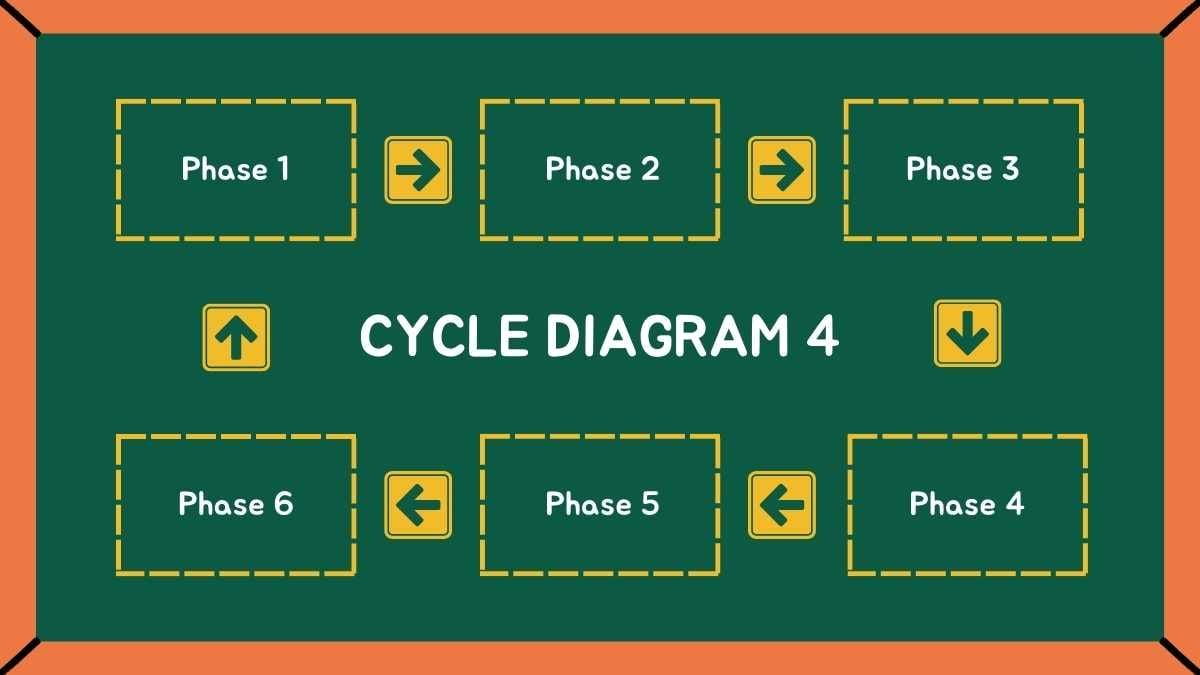 Simple Chalkboard High School Lesson with Cycle Diagrams - slide 9