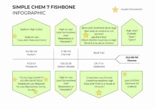 Slides Carnival Google Slides and PowerPoint Template Simple Chem 7 Fishbone Infographic 1