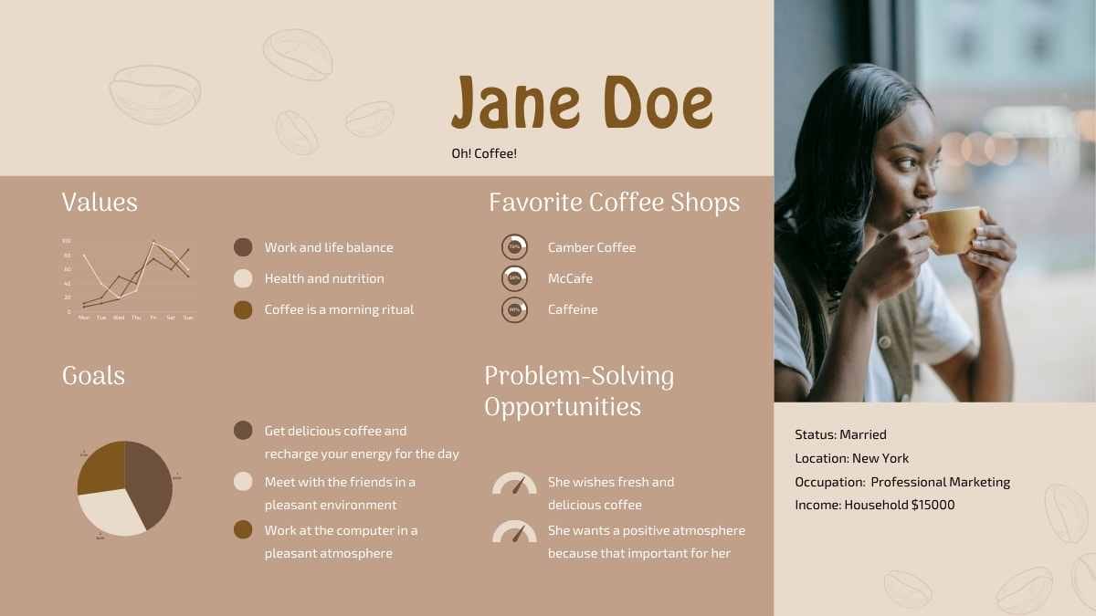 Simple Coffee Shop User Persona Slides - slide 5